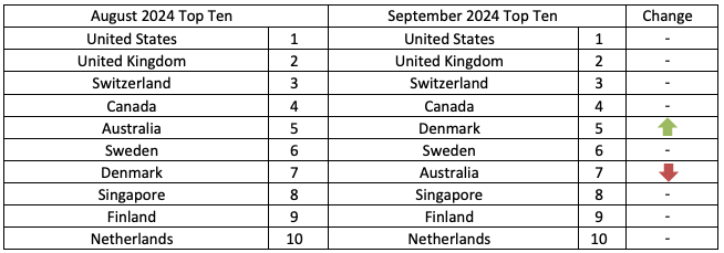 Innovation_index_global_september_2024_1.png